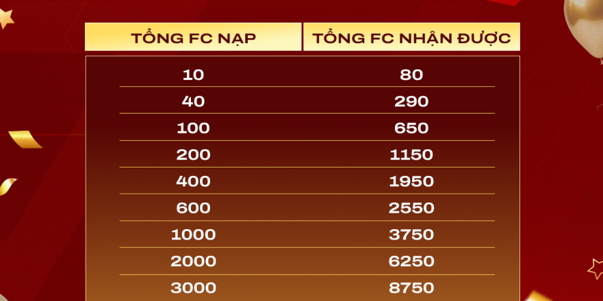 Nạp Tích Lũy FC Mừng Sinh Nhật 7 Tuổi